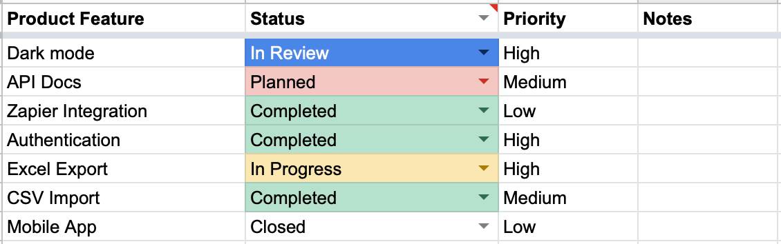 Google Sheets roadmap template for SaaS