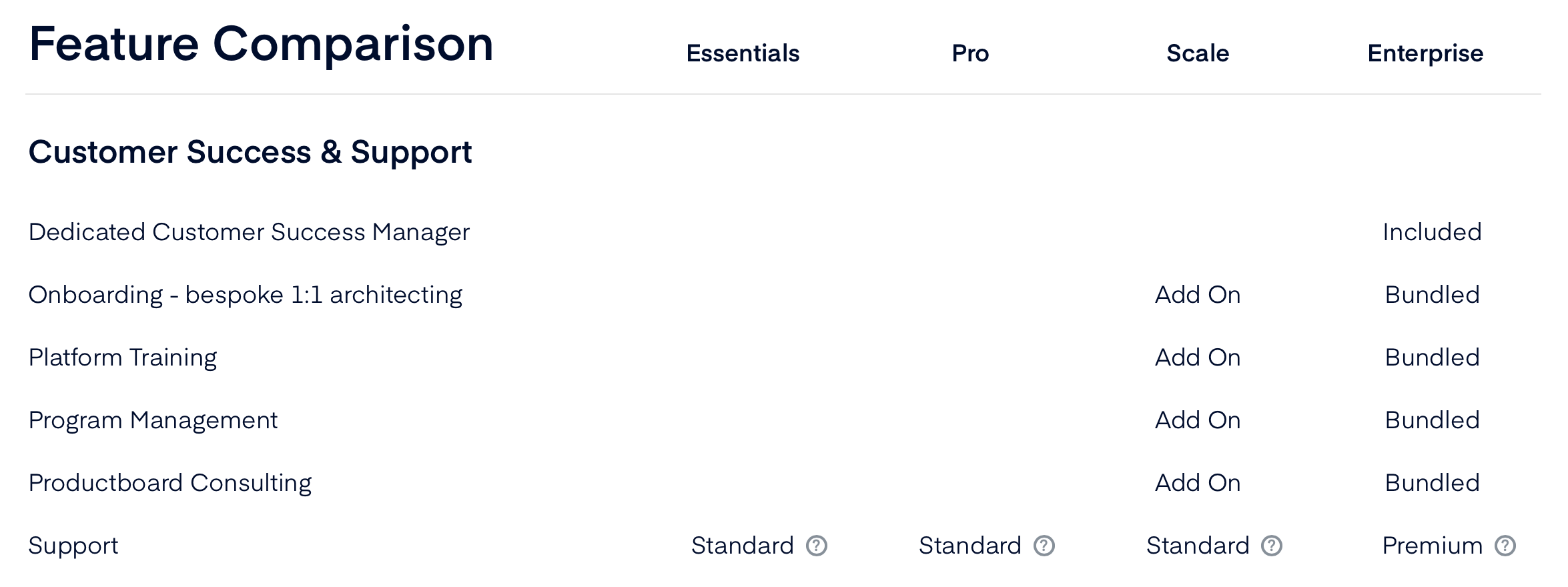 Productboard onboarding plan