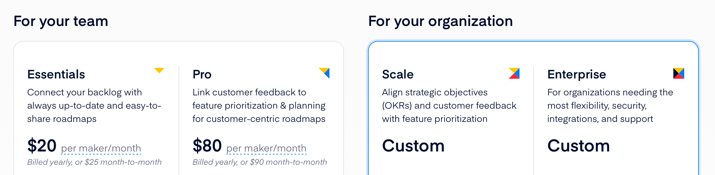 Productboard pricing page from July 2022