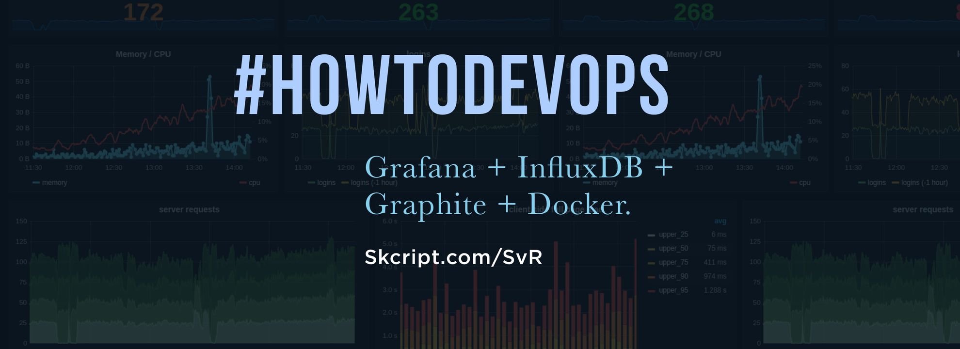 Grafana + InfluxDB setup using Docker for real-time analytics dashboard