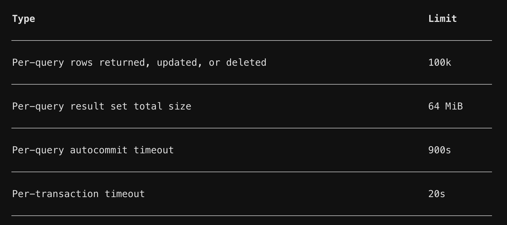 PlanetScale Limit
