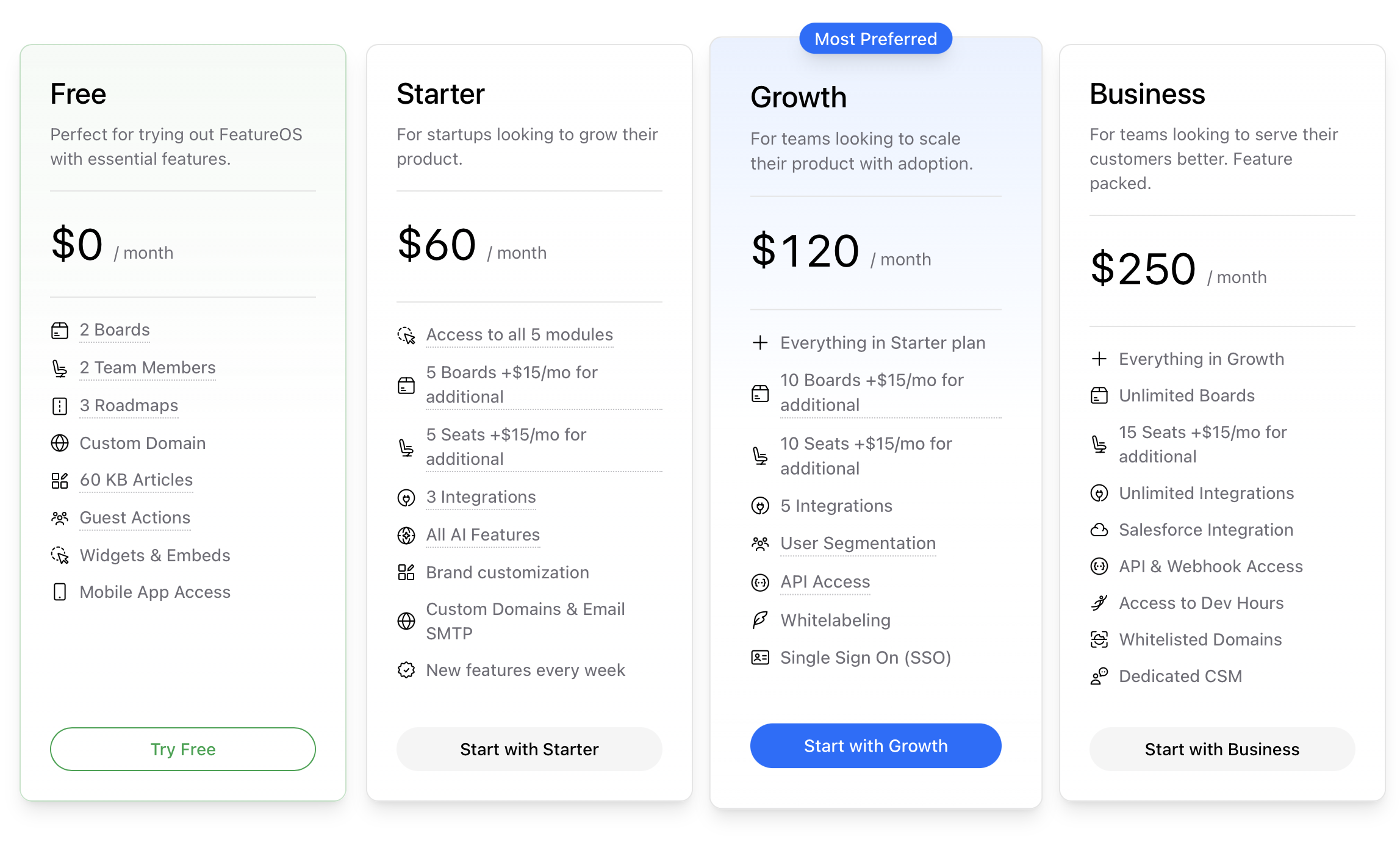 FeatureOS pricing table showing Generous Free, Starter, Growth, and Business plans with monthly pricing and features