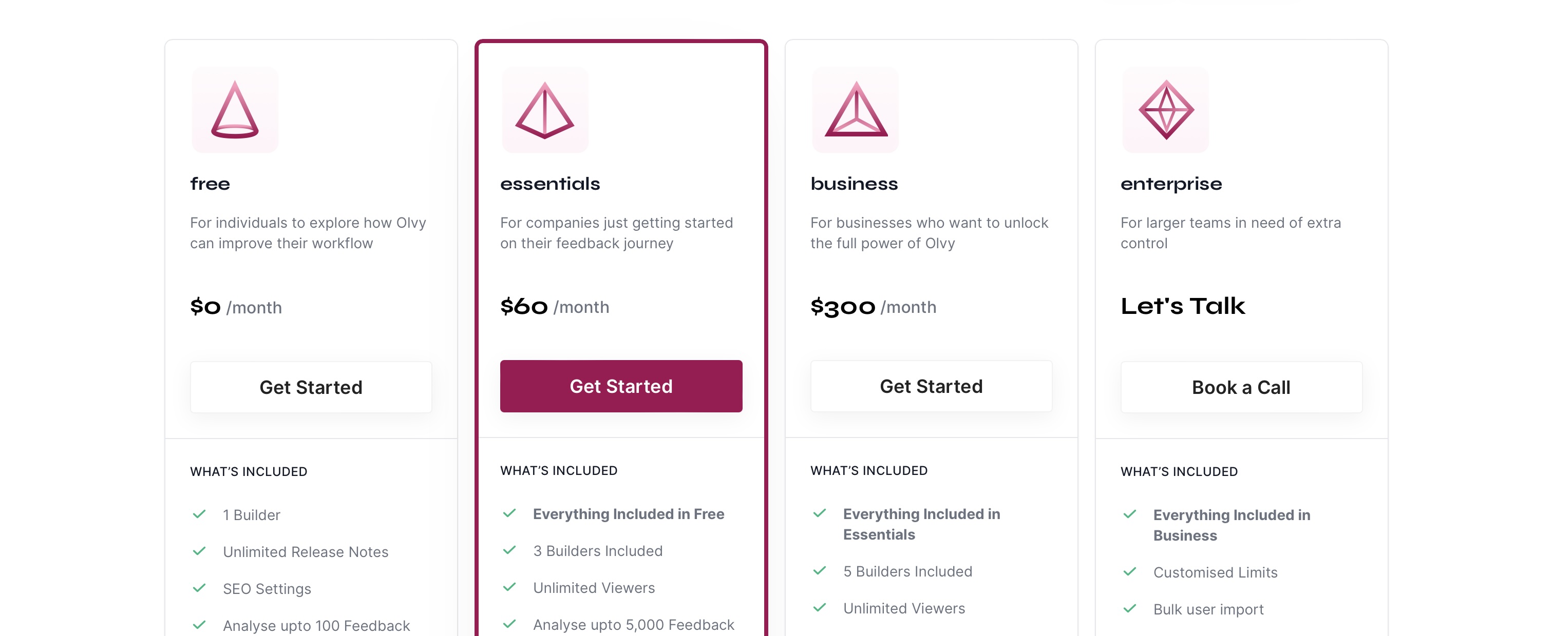 Pricing of Olvy