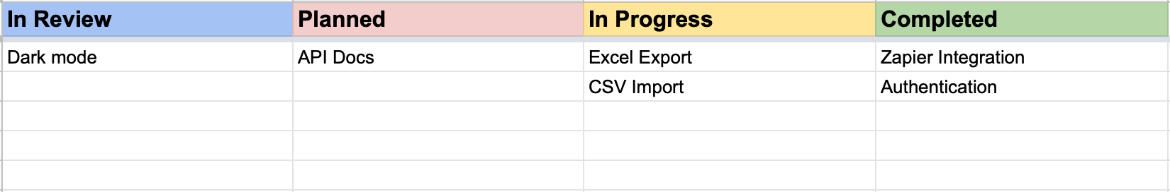 Google Sheets roadmap template