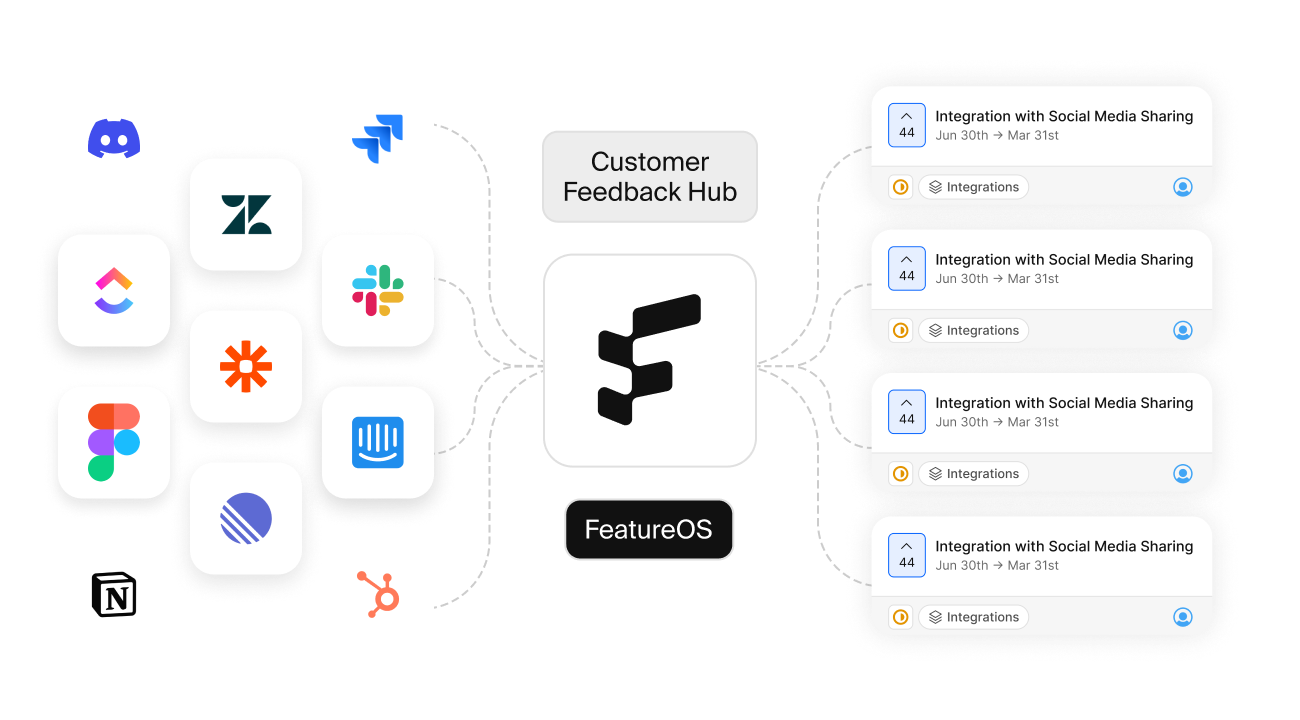 FeatureOS feedback boards and customer feedback portal interface