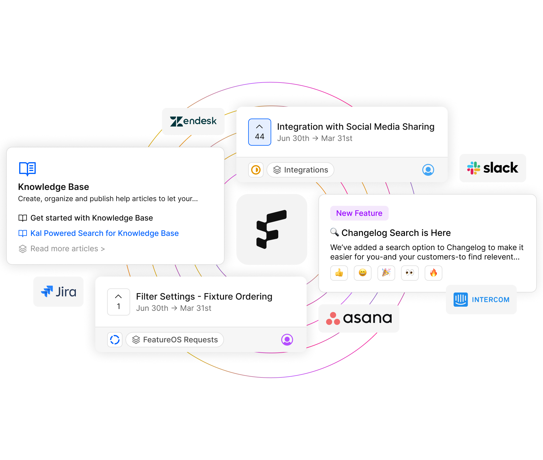 FeatureOS Dashboard - AI-powered customer feedback management platform showing real-time analytics and insights