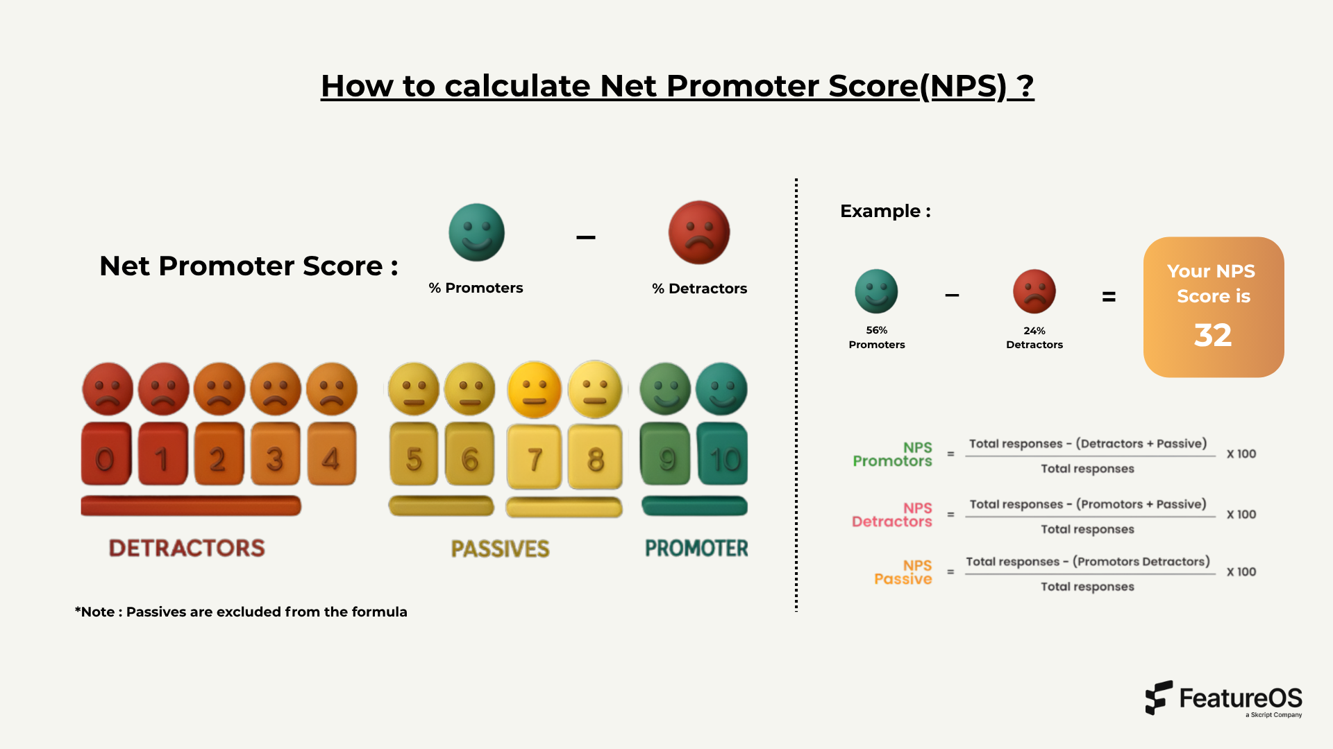 NPS Calculator visualization
