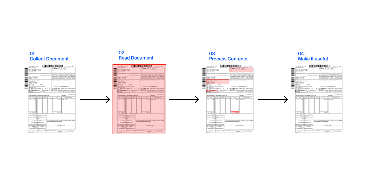 OCR and AI