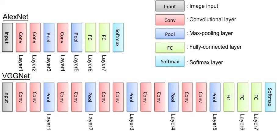 Convolutional Neural Networks