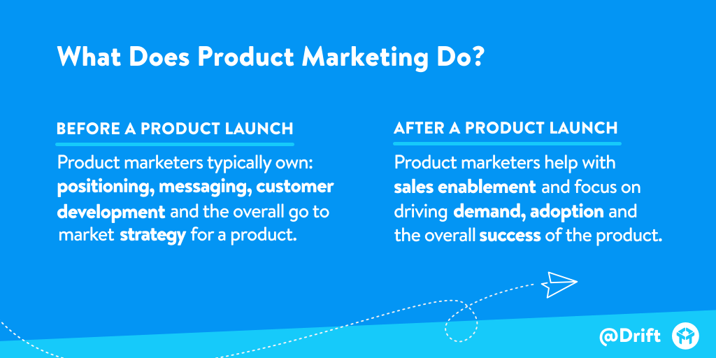 The myth behind Product Marketing